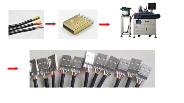  Automaattinen USB-johtojuotoskone
